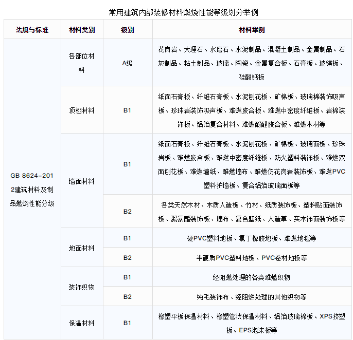 阻燃性能防火阻燃检测实验室设计及装修  | CEIDI西递