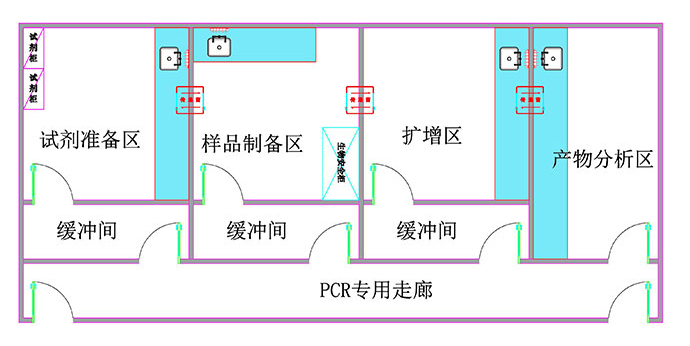标准PCR实验室设计建设：气流控制 压差控制 照明装置 装饰选材等 CEIDI西递